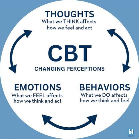 CBT