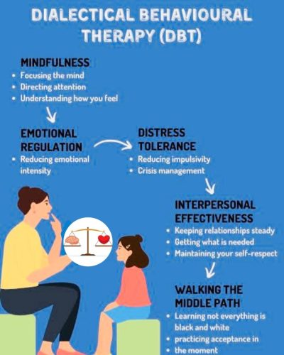DBT