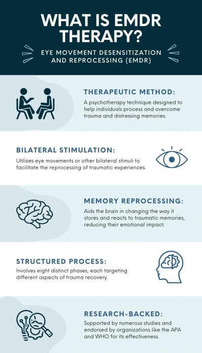 EMDR